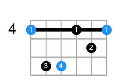 G#mb6 Chord